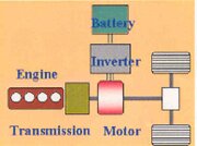 Parallel hybrid Parallel hybrid